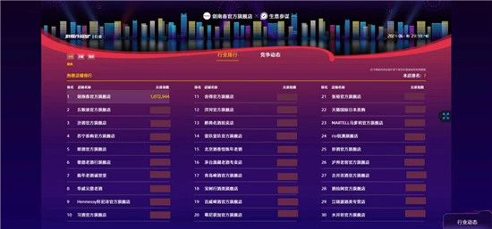 618奪第一，劍南春何以領(lǐng)跑？