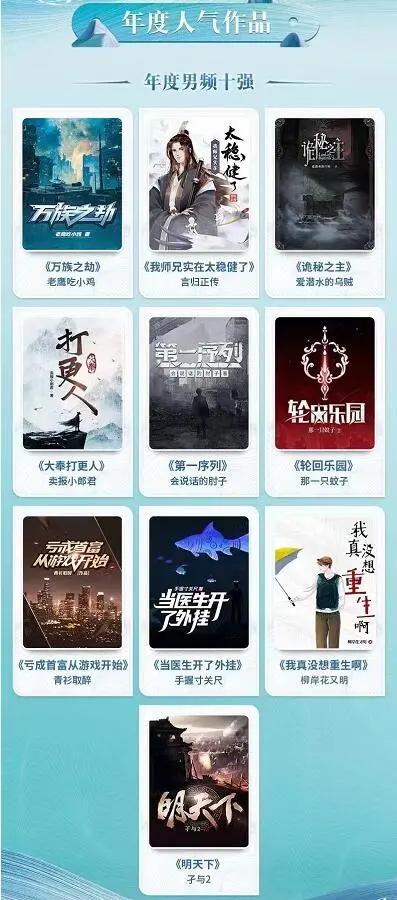 每天碼字2萬(wàn)、新大神是個(gè)90后，閱文下場(chǎng)搞劇本殺、盲盒