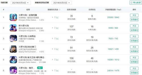 每天碼字2萬(wàn)、新大神是個(gè)90后，閱文下場(chǎng)搞劇本殺、盲盒