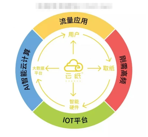 什么副業(yè)賺錢多還不用花太多時(shí)間精力？