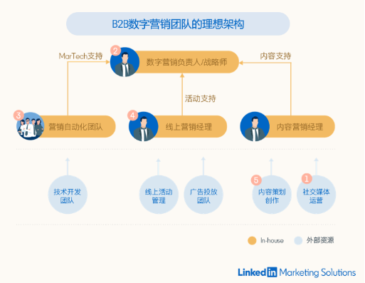 領(lǐng)英年度營銷峰會Brand Connect在滬舉辦，探討數(shù)字化時代企業(yè)增長機會