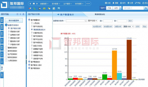 一套軟件解決企業(yè)管理難題！智邦國際企業(yè)一體化管理軟件：多維一體化，全員協(xié)同化