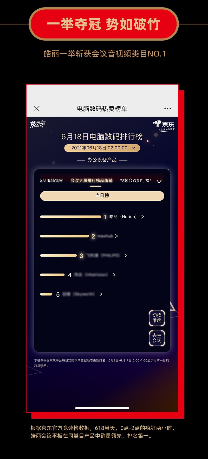皓麗會(huì)議平板618再奪冠！