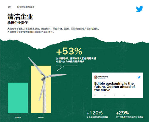 深挖數(shù)十億條用戶對話，盤點三大海外用戶熱衷話題