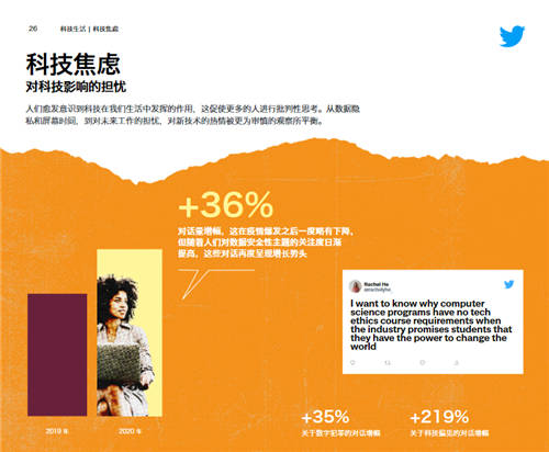深挖數(shù)十億條用戶對話，盤點三大海外用戶熱衷話題
