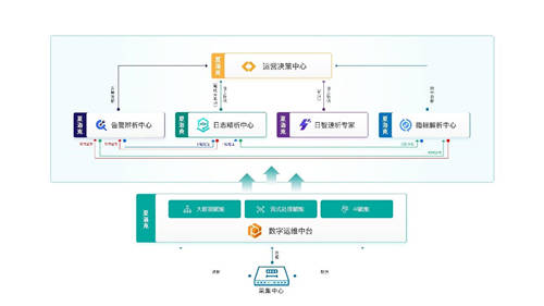 擎創(chuàng)科技完成6000萬(wàn)美元C輪融資，M31資本領(lǐng)投GGV紀(jì)源資本繼續(xù)跟投