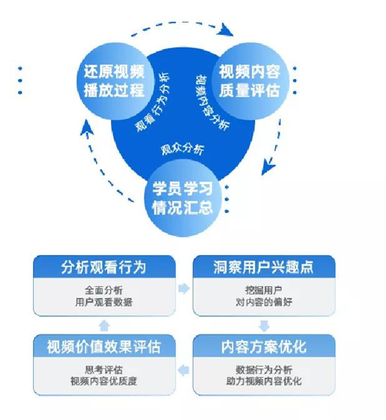 保利威《2021金融直播場景營銷研究報告》重磅出爐！金融行業(yè)營銷升級來襲