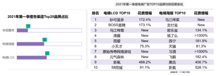 天貓618，高露潔、悅詩風(fēng)吟、Benefit現(xiàn)身說法阿里云數(shù)據(jù)中臺三大解決方案