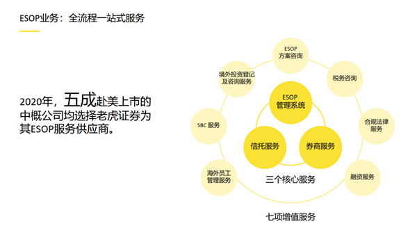 老虎證券徐楊：第三代互聯(lián)網(wǎng)券商的科技顛覆性到底體現(xiàn)在哪里？