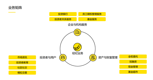 老虎證券徐楊：第三代互聯(lián)網(wǎng)券商的科技顛覆性到底體現(xiàn)在哪里？