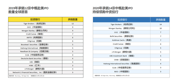 老虎證券徐楊：第三代互聯(lián)網(wǎng)券商的科技顛覆性到底體現(xiàn)在哪里？