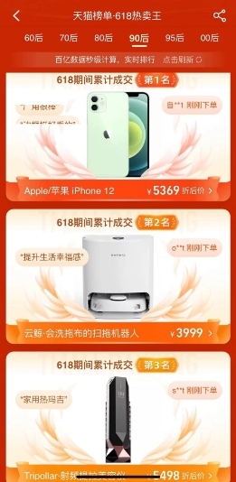 初普TriPollar榮登天貓618 90后熱賣單品第三名！