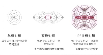 初普TriPollar榮登天貓618 90后熱賣單品第三名！