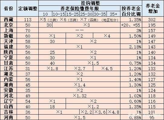 CoinBene滿幣：養(yǎng)老金，17連漲