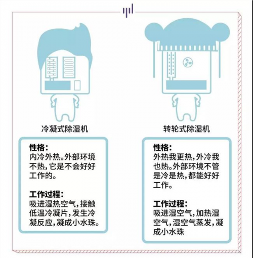 歐井除濕節(jié)：不一樣的科普，不是所有除濕機都除濕