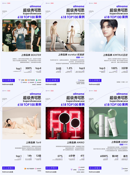 阿里媽媽發(fā)布618 TOP 100營(yíng)銷案例，新品牌力量來(lái)了