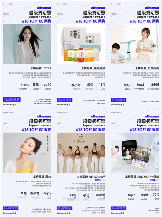 阿里媽媽發(fā)布618 TOP 100營(yíng)銷案例，新品牌力量來(lái)了