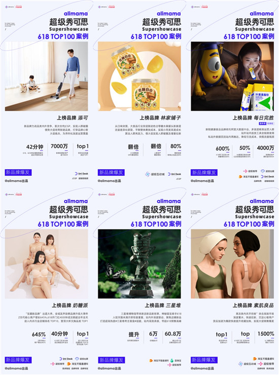 阿里媽媽發(fā)布618 TOP 100營(yíng)銷案例，新品牌力量來(lái)了
