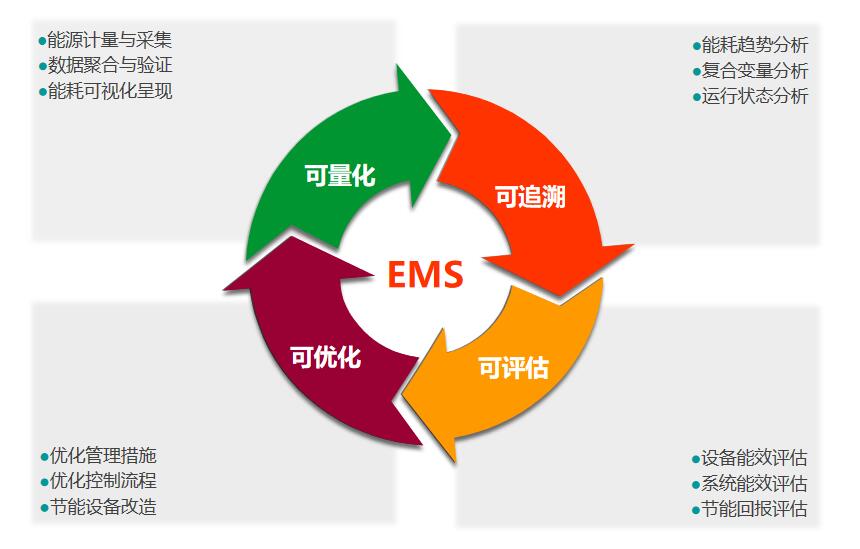引領(lǐng)“雙碳”智能建筑，霍尼韋爾定義可持續(xù)節(jié)能減排方案