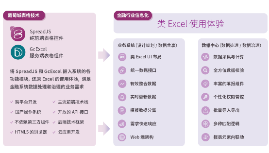 華泰證券使用SpreadJS表格技術搭建數(shù)字員工平臺，促進數(shù)字中國高質量發(fā)展