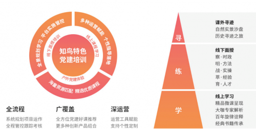平安知鳥(niǎo)全新升級(jí)，助力企業(yè)深化黨建價(jià)值、促進(jìn)黨業(yè)融合