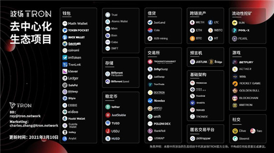 孫宇晨用數(shù)據(jù)說話，用實(shí)力證明波場TRON的價(jià)值