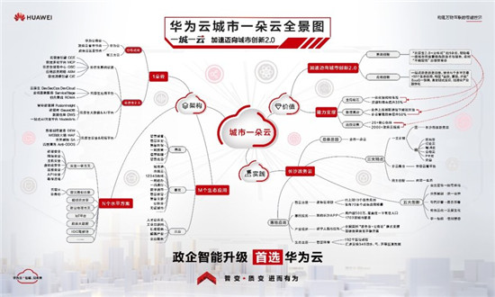 華為張修征：隨需而變，政務(wù)云發(fā)展進(jìn)入應(yīng)用創(chuàng)新的黃金發(fā)展期