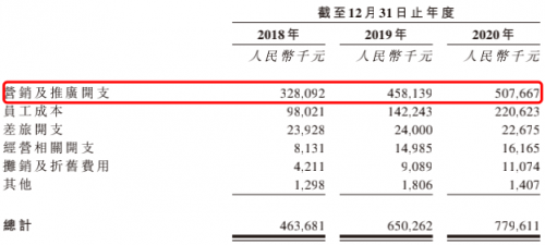 領(lǐng)跑潛在千億賽道高增長(zhǎng)、高毛利的雍禾醫(yī)療欲圓資本夢(mèng)