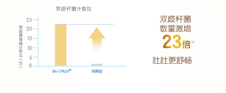 什么牌子奶粉最好？看了這篇真的懂了