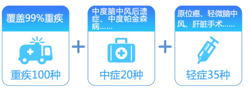要問華夏人壽常青樹怎么樣？大家說好才是真的好！