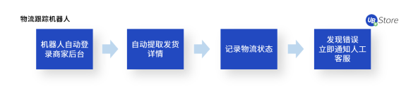不是所有電商在618都能賺到錢，商家如何調(diào)整運(yùn)營策略？
