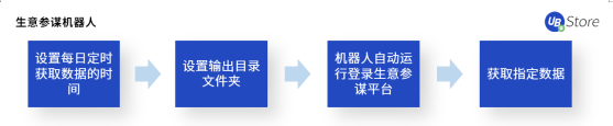 不是所有電商在618都能賺到錢，商家如何調(diào)整運(yùn)營策略？
