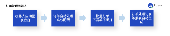 不是所有電商在618都能賺到錢，商家如何調(diào)整運(yùn)營策略？