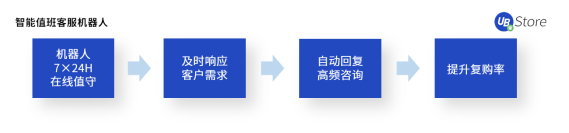 不是所有電商在618都能賺到錢，商家如何調(diào)整運(yùn)營策略？