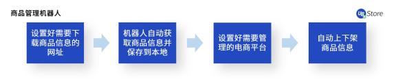 不是所有電商在618都能賺到錢，商家如何調(diào)整運(yùn)營策略？