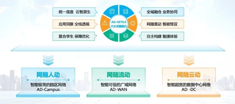 以開放應(yīng)未來，新華三智能聯(lián)接AD-NET引領(lǐng)開放融合之路