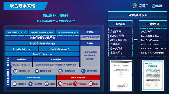 中地數(shù)碼&深信服打造更簡單、更安全的時空大數(shù)據(jù)底座