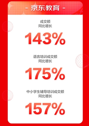 京東618完美謝幕，阿卡索在線素質(zhì)英語(yǔ)課程備受消費(fèi)者青睞