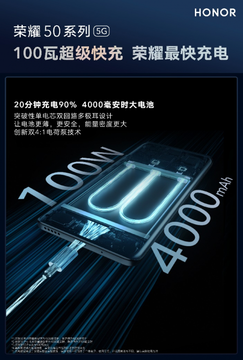 1分鐘破5億！榮耀50系列首銷獲巨大成功