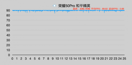2021年度旗艦爆款來了，榮耀50系列今日全面開售
