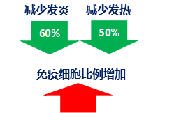 奶粉什么牌子好？合生元奶粉營養(yǎng)均衡