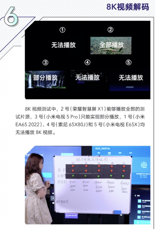 智能電視大比拼！性價比第一名出爐