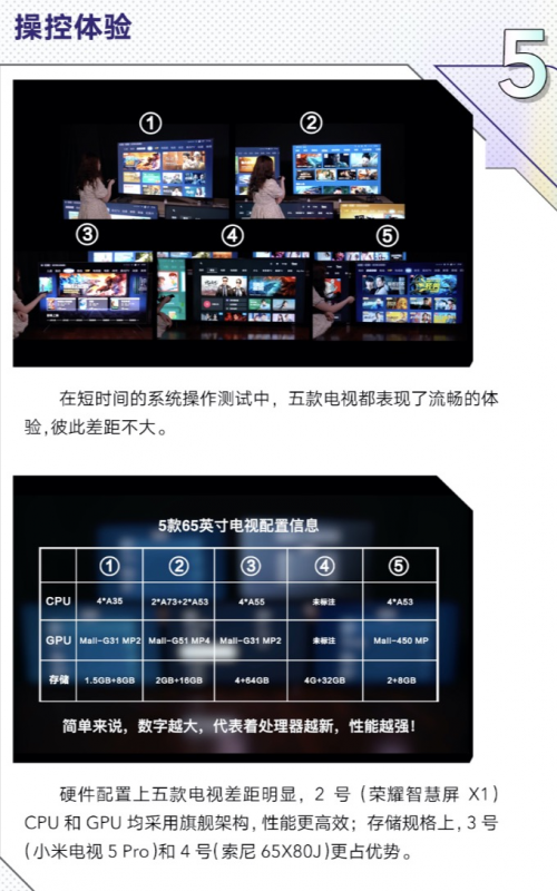 智能電視大比拼！性價比第一名出爐
