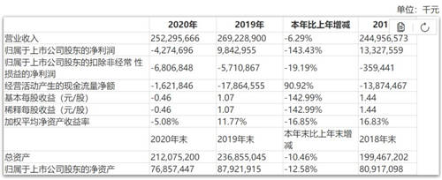 蘇寧、國(guó)美，殊途不同歸