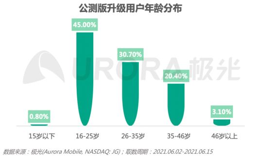 2.0初起，鴻蒙生態(tài)正式啟航