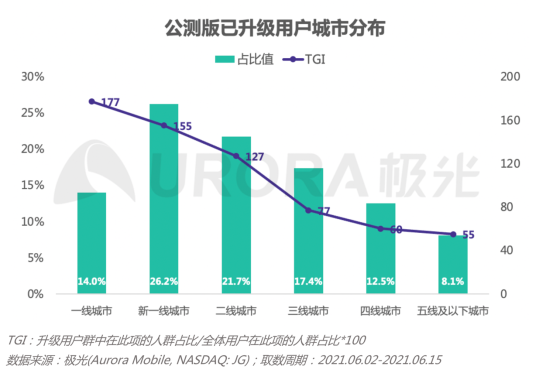 2.0初起，鴻蒙生態(tài)正式啟航