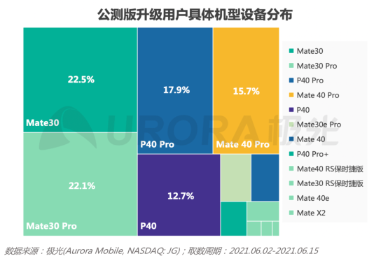 2.0初起，鴻蒙生態(tài)正式啟航