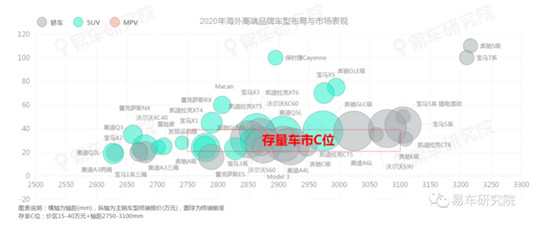 存量之爭(zhēng)遠(yuǎn)比口號(hào)更血腥，易車(chē)研究院《用戶忠誠(chéng)度洞察報(bào)告》詳細(xì)解讀