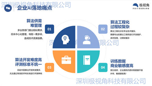極視角羅韻：集6年技術(shù)積累之大成，助力政企AI基建從0跨越到100