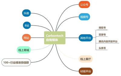 Carbontech 2021 碳材料大會(huì)攜四大亮點(diǎn)，全新起航